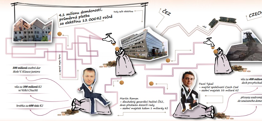 Fosilní miliardáři: tryskáče, vily, zlaté řády a represe