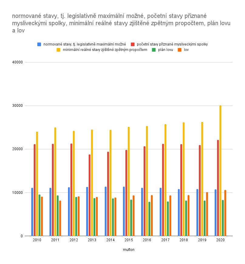 Poslanci mají poslední příležitost zastavit miliardové škody v lesích. Stavy spárkaté zvěře a s nimi ničení lesních porostů dále narůstají